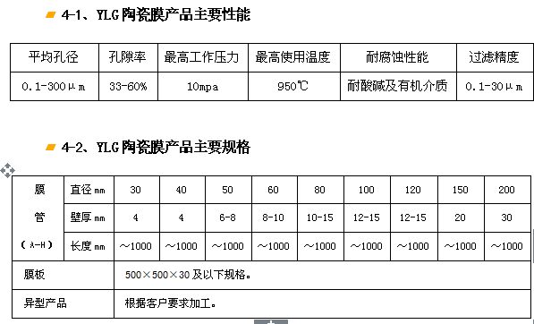 YLG-J剛玉陶瓷膜過濾器、濾芯.png