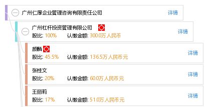 广州仁厚企业管理咨询有限责任公司